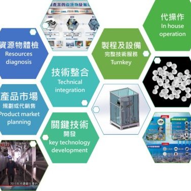 循環經濟專業技術顧問服務