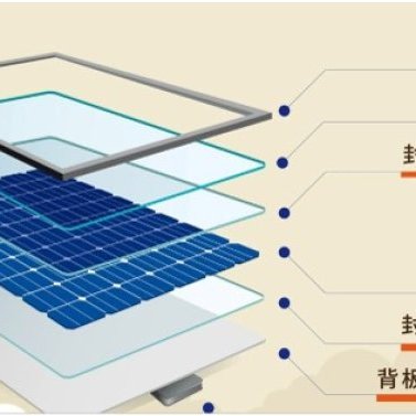 太陽能光電板回收廠之建廠工程服務方案