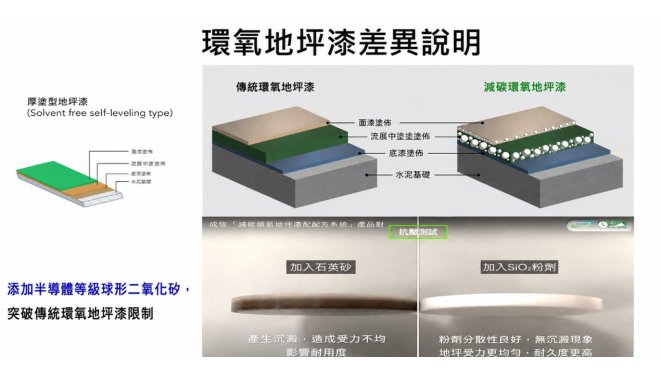 減碳環氧地坪漆